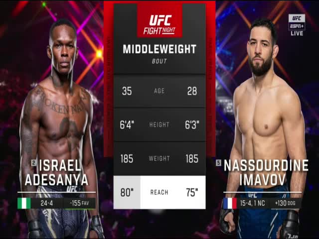 Israel Adesanya Vs Nassourdine Imavov Full Fight UFC Fight Night 25